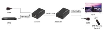 Extender Hdmi su Cat.5/6e fino a 60Mt